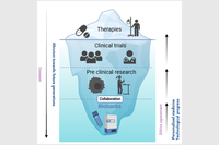 Strengthening biobank use: a major challenge for biomedical research
